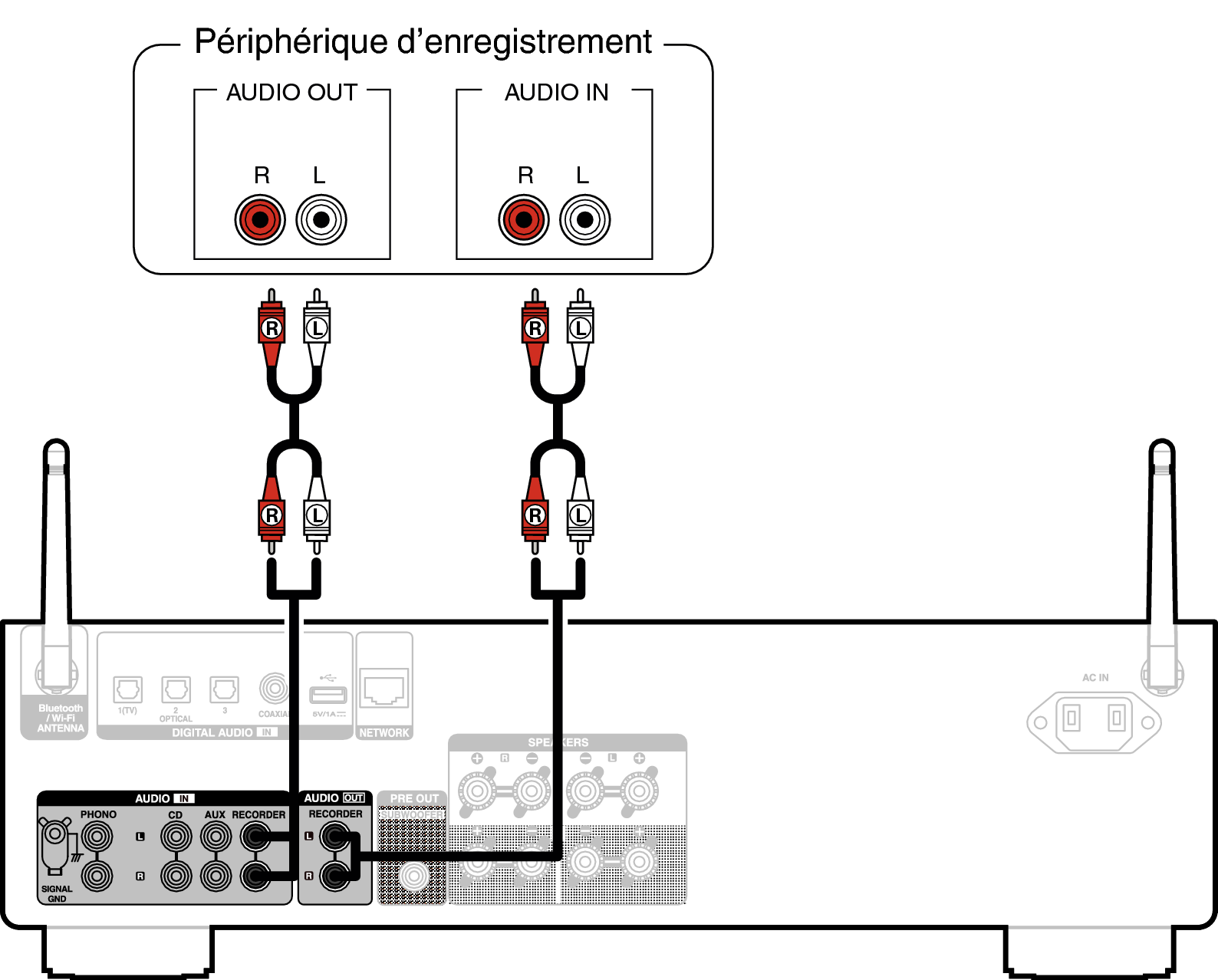 Conne Recorder PMA900HNE